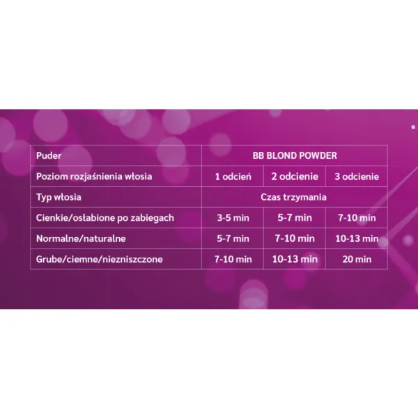 Zola BB Blond Puder Rozjaśniający Do Brwi 10 g