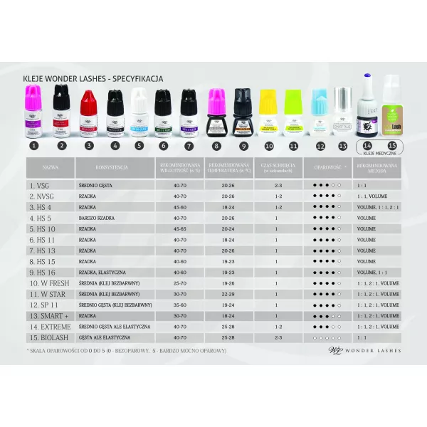 Klej do sztucznych rzęs Wonder Lashes buteleczka 3 ml