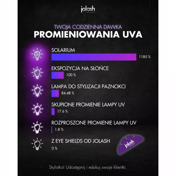 Jolash Silikonowe Płatki Ochronne Do Metody UV Czarne