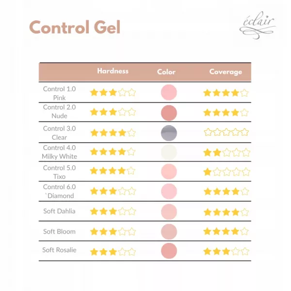 Eclair Control Gel Soft Bloom 30 g