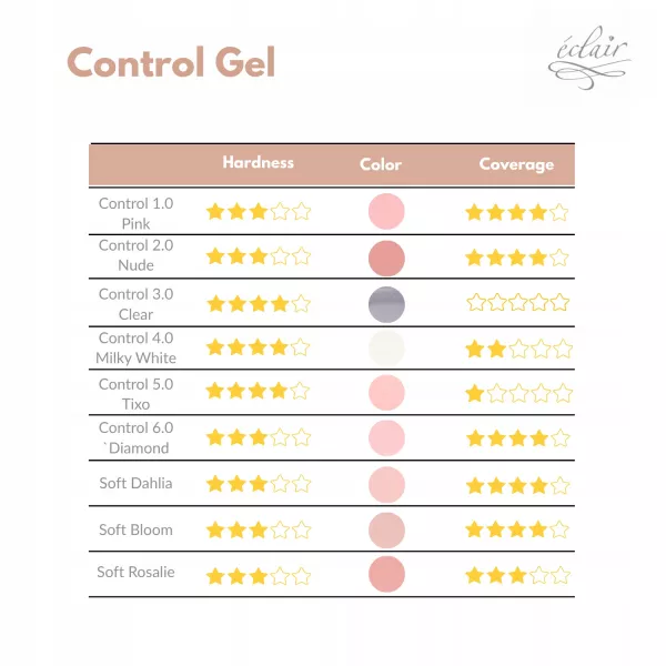 Eclair Control Gel 4.0 Milky White 5 g