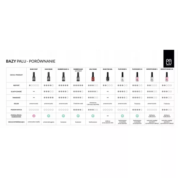 Palu Smooth Base 6 11 g